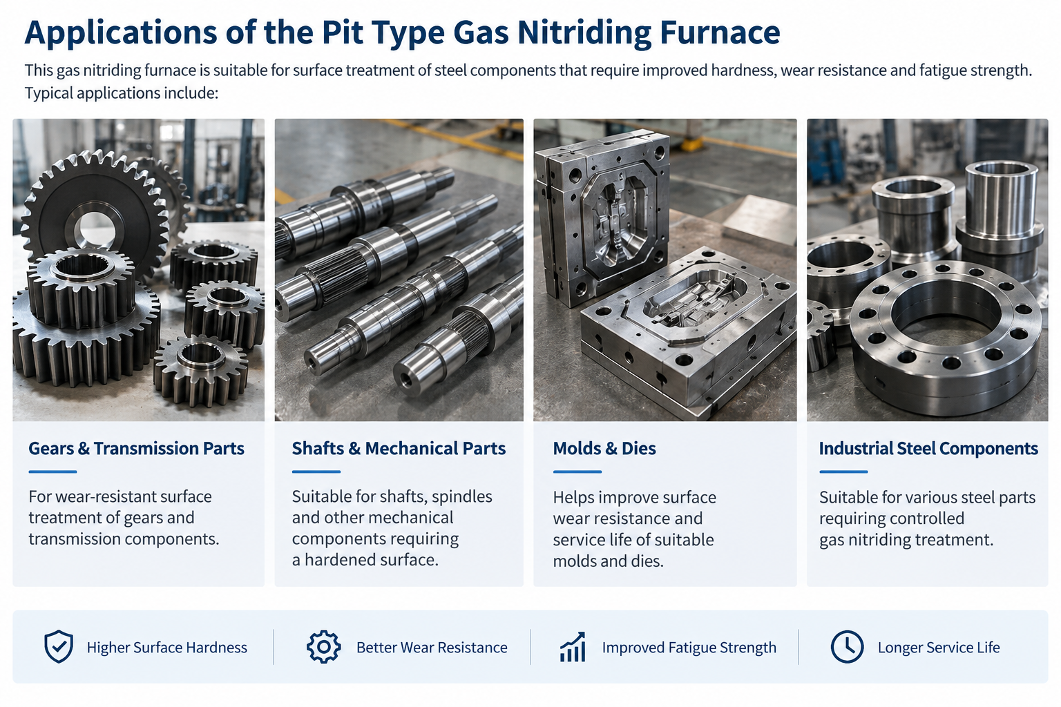 Tungku Nitridasi Gas Tipe Lubang untuk Roda Gigi, Poros & Cetakan
